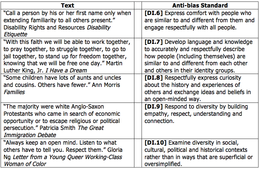 Social Justice Standards Unpacking Diversity Teaching Tolerance
